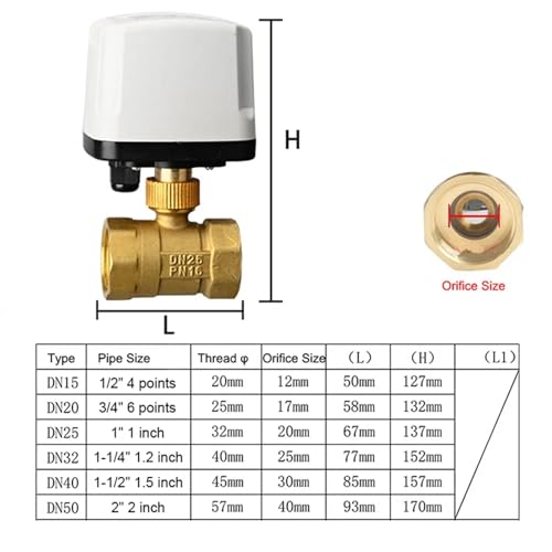 Válvula de bola motorizada para evitar fugas de gas y agua en tuberías 7
