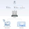 InHand Networks EdgeRouter600 | Cloud-Managed Edge Router (5G Cellular)