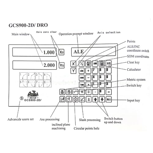Pantalla digital 3 ejes con 3 escalas lineales TTL miniatura 3