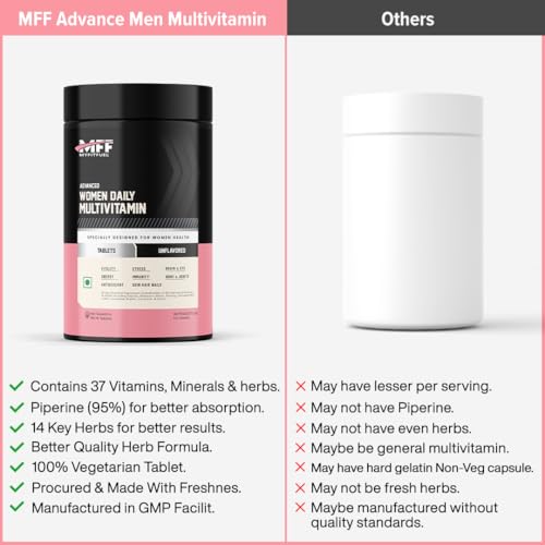 Image of MyFitFuel Advance Women Daily Multivitamin (37 Herbs, Vitamins & Minerals) For Skin, Hair & Nails, Bones, Strength, Immunity, Focus, Antioxidants & more (180 Tablets)