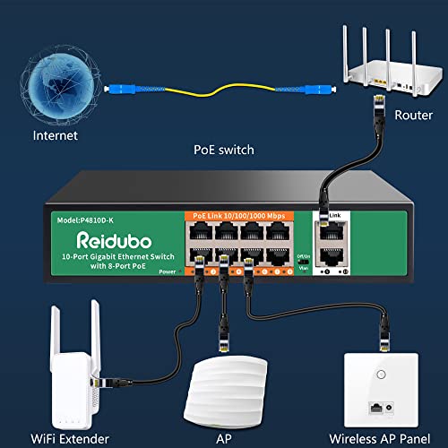 Image of 8 Port Gigabit PoE Switch with 2 Gigabit Uplink,1000Mbps PoE Ethernet Unmanaged Network Switch,120W, Plug & Play, VLAN, Suitable for Access Point-AP and PoE Surveillance Camera