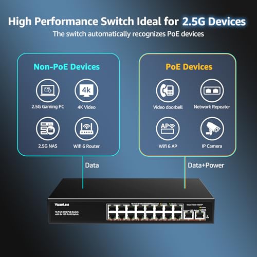 Image of YuanLey 18 Port 2.5G PoE Switch Unmanaged, 16 x 2.5GbE PoE Ports, 2 x 10G RJ45 Uplink, 250W, Multi-Gigabit Ethernet PoE Switch, IEEE 802.3af /at, Fanless Metal, for IP Camera, WiFi 6 AP, NAS, Gaming
