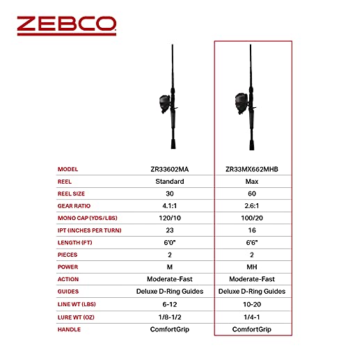 Caña de vidrio electrónico duradera Zebco 33 con mango ComfortGrip 7