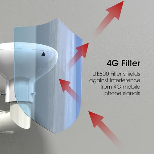 Antenne extérieure Freeview HD SLX Digidome au design blanc épuré - 4