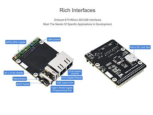 Mini Dual Gigabit Ethernet Base Board for Raspberry Pi Compute Module 4 CM4, Onboard ETH/Micro SD/USB Interfaces, Suitable for Evaluating the Raspberry Pi CM4 or Being Integrated into End Products by waveshare - Image 5