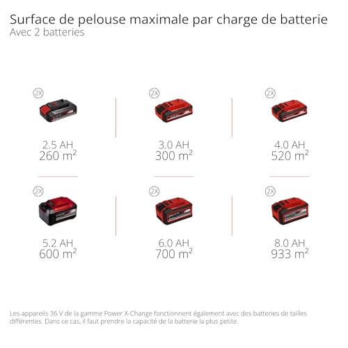 Einhell Tondeuse à Gazon sans Fil GE-CM 36/48 Li M-Solo