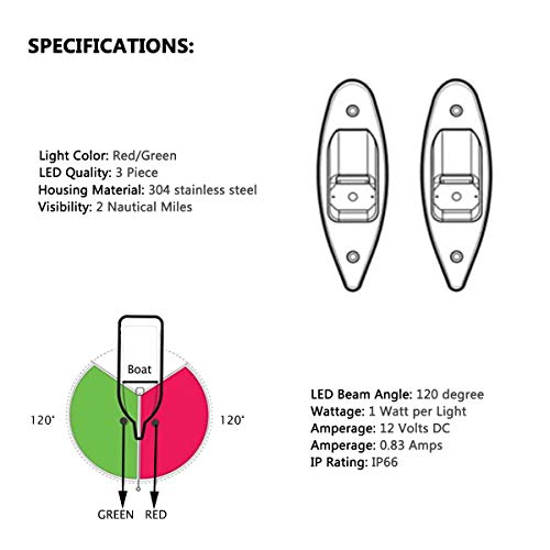 Image of TIKSCIENCE Boat Navigation Lights 12V LED Flush Mount Shark Eye Bow Lights | Waterproof Red & Green for Pontoon, Skiff & Fishing Boats