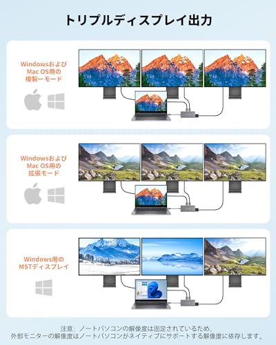 NOVOO USB C ハブ 11-in-1 トリプルディスプレイ NOVOO デュアル 4K ドッキングステーション の商品画像 2