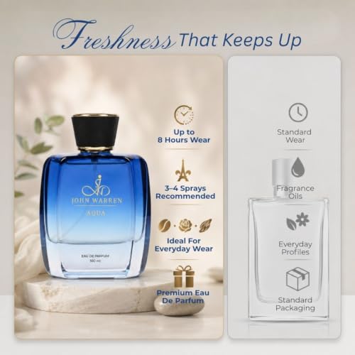 JOHN WARREN Aqua Eau De Parfum for Men Aquatic - Image 7