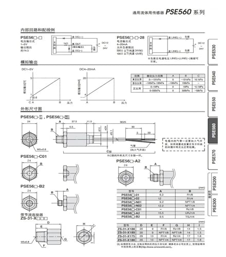 Pressostat PSE560-01-C2 pour stabiliser la pression et éviter les pannes de machine