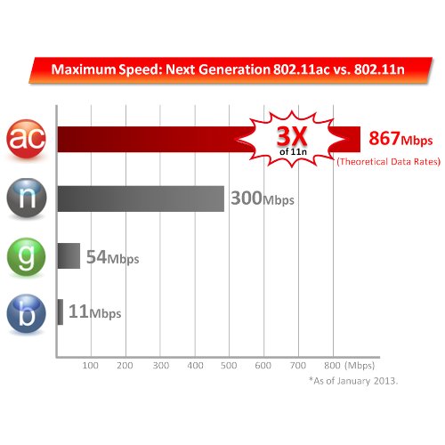 Edimax Dual-Band Ac1200 Router/Extender/Ap, 3-In-1 Smart Device, Provides Iq-Setup For Easy Installation Via Smartphone/Tablet (Br-6478Ac) #TOP3
