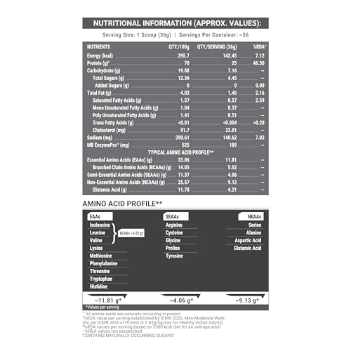 Image of MuscleBlaze Biozyme Performance Whey Protein Powder, Kesar Thandai (2kg / 4.4lbs) | 25g Protein Per Scoop | Clinically Tested 50% Higher Protein Absorption