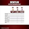 BENYLIN Extra Strength Chest Congestion and Cold Syrup, Relieves Wet Cough and Sore Throat Pain, 250mL
