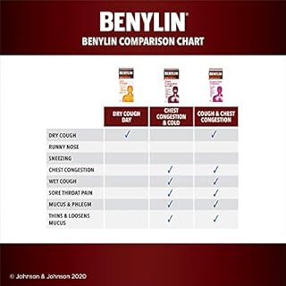 BENYLIN Extra Strength Chest Congestion and Cold Syrup, Relieves Wet Cough and Sore Throat Pain, 250mL