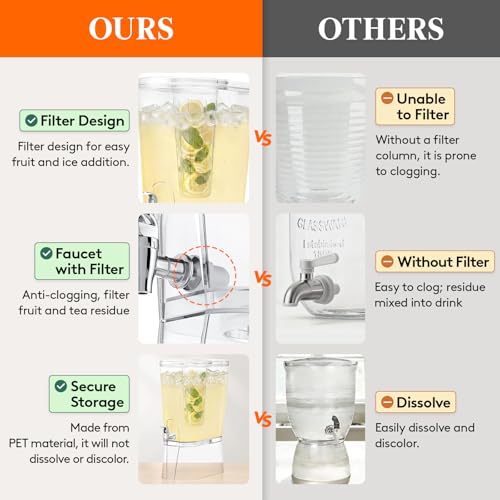 Lifewit 2 Gallon Drink Dispenser for Parties 2 Pcs, Large Plastic Beverage Container for Juice/Tea/Soda with Stand & Ice Core, Clear Lemonade Dispenser with Spigot, BPA Free Water Pitcher for Hosting #4
