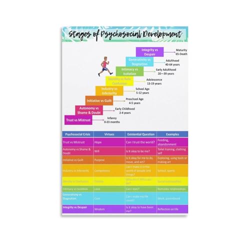 MOJDI Erik Erikson‘s Psychosocial Development Stage Poster Psychosocial Development Poster Canvas Painting Wall Art Poster for Bedroom Living Room Decor 08x12inch(20x30cm) Unframe-style