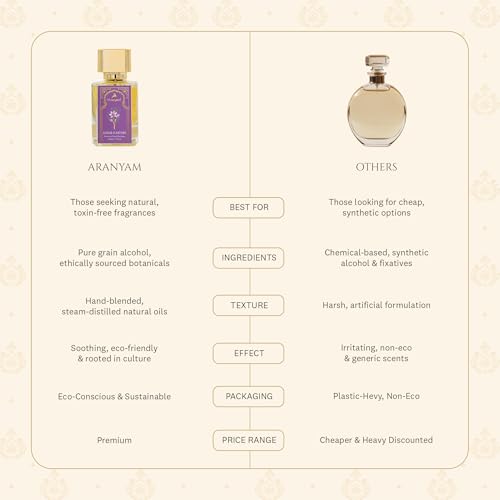 Image of Aranyam Perfumes Keshar Kasturi Premium Natural Floral Perfume 50ml Officer Wear Eau De Parfum Long Lasting Fragrance Perfume for Men Anniversary Birthday Gifts for Casual Party
