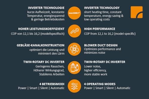 Bild 3 - STEINBACH Wärmepumpe Silent 5 – 049311 – Inverter Wärmepumpe für Pools bis 25.000 l – Heizleistung 5.000 W, Besonders leiser Betrieb und effizient Dank Inverter-Technologie, Kabelgebunden
