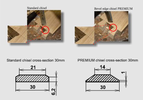Narex Holzmeißel, Premium-Qualität, geschliffen, 6-teiliges Set