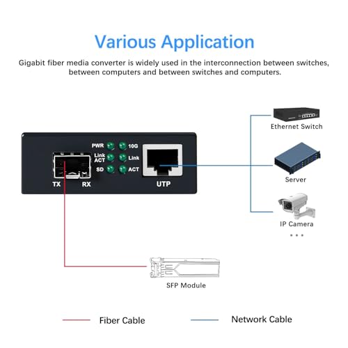 Image of 10G Fiber Media Converter, 10 Gigabit SFP to Ethernet Copper UTP Media Converter, Unmanaged 1x 10G /5G /2.5G /1G /100M RJ45 to 10GBase-X SFP+ Slot, Support 10G SR /LR SFP+ Module