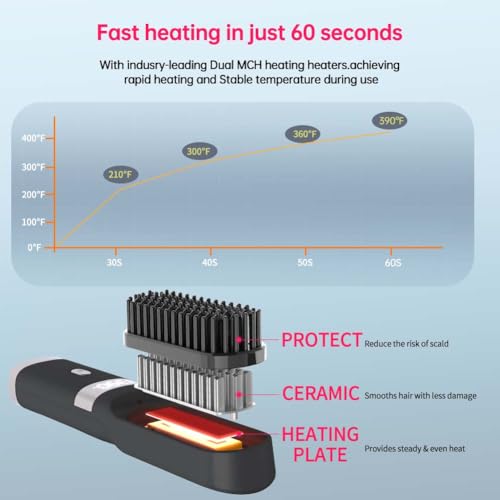 Cordless Hair Straightener Brush Portable on The go Comb for Travel USB chargingTwo Power  - image 3