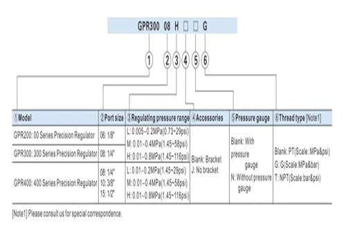 Vanne régulation GPR200 stabilisatrice de pression pneumatique - 4