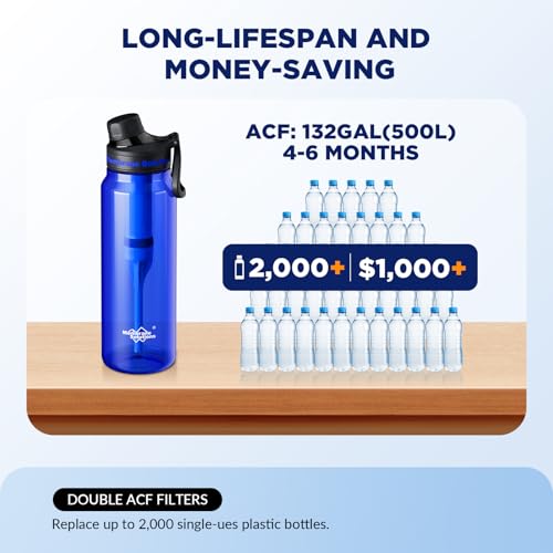 Membrane Solutions 36oz C3 ACF Filtered Water Bottle with 4 Packs Outdoor Water Filter Straw - image 8