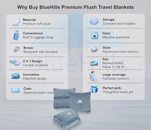 Image of BlueHills Premium Soft Plush Travel Blanket Pillow for Airplane Traveling Essentials in a Bag Flight Throw with Hand Luggage Belt Backpack Clip Compact Portable Plane Accessories Grayish Blue - T026