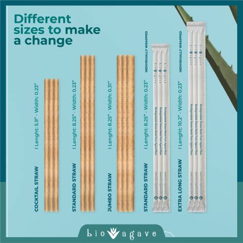 image for BIO AGAVE Biodegradable 8.25