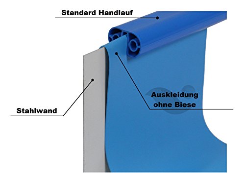 Poolfolie rund 0,25 mm adriablau für Rundpools 3,50 bis 3,60 m