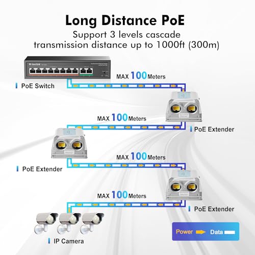 Image of MokerLink Outdoor 3 Port Gigabit PoE Extender, IEEE 802.3 af /at /bt PoE Repeater 90W, 10 /100 /1000Mbps, 1 PoE in 2 PoE Out, Wall Mount IP67 Waterproof POE Passthrough Switch