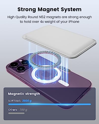 SOFTGAS Magnetic Card Wallet Holder for Apple Magsafe iPhone 14 Pro Max/14 Plus/14 Pro/14, 13 Max/13 Pro/13, 12 Max/12 Pro/12, Cell Phone Case Accessory White (SG-CW1-White)