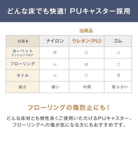 タンスのゲン オフィスチェア 跳ね上げ式アームレスト ハイバック メッシュ ロッキング 腰サポートクッション ガス圧 学習椅子 31500015(99238) の商品画像 6