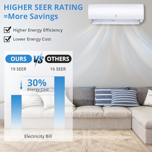 9,000 Btus Mini Split AC, 19 SEER2 Wall Mounted AC with Heat Pump & Installation Kits, Ductless Inverter Split-System Air Conditioners Cools up to 450 Sq.Ft, WIFI and Remote Control, 230V
