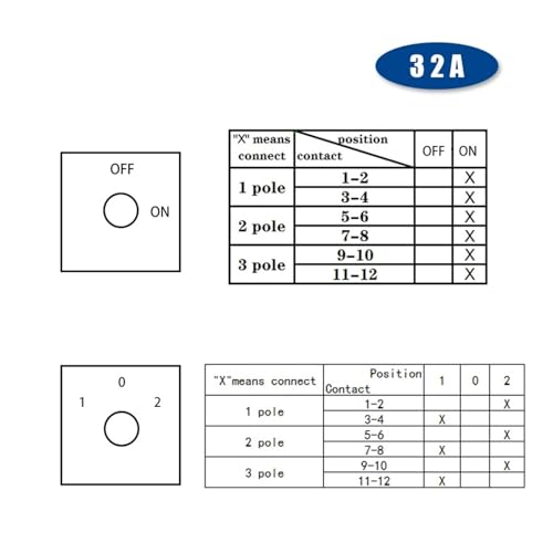 Sélecteur de commutation électrique à cames LW26GS-32/3 triphasé - 3
