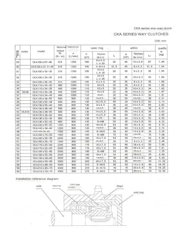 Roulement durable CKA10-100 d'une précision industrielle - 3
