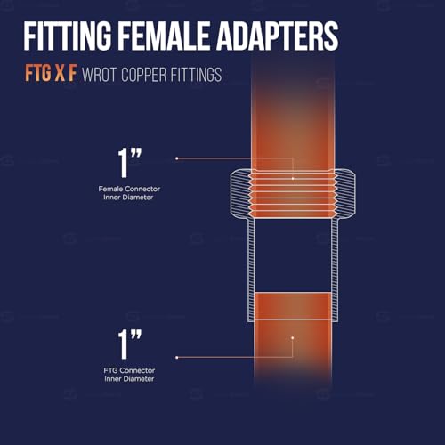 Supply Giant GUGA0100 Adapter Fitting Solder Cup and Female Threaded Connect, 1, Copper by SUPPLYGIANT - Image 2