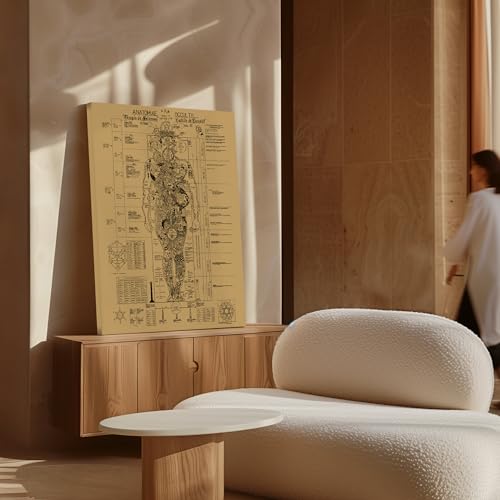 Image of Poster Master Occult Anatomy Canvas - Retro Human Body Print - Occult Art - Halloween Art - Gift for Men & Women - Gothic Wall Decor for Living Room, Bedroom or Dorm - Available in 8x10 to 30x40