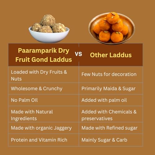 Image of Paaramparik Dry Fruits Laddu| Gond, Jaggery| No refined sugar, no palm oil 75% Dry fruit 180 gm (Dry Fruits Laddu)