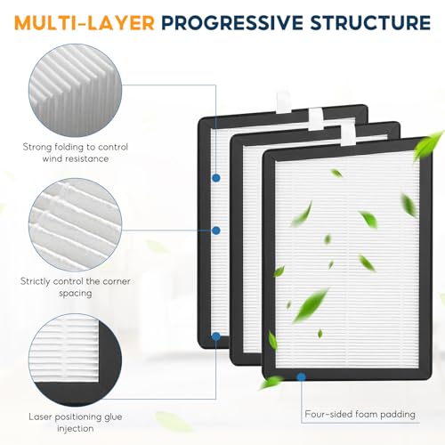 SuQurtom 3 Pack HEPA Filter Compatible with Meaco 12L Dehumidifier and Air Purifier, Trapezoidal Replacement Filter with One Slanted Edge, Not for Arete Series - Image 2