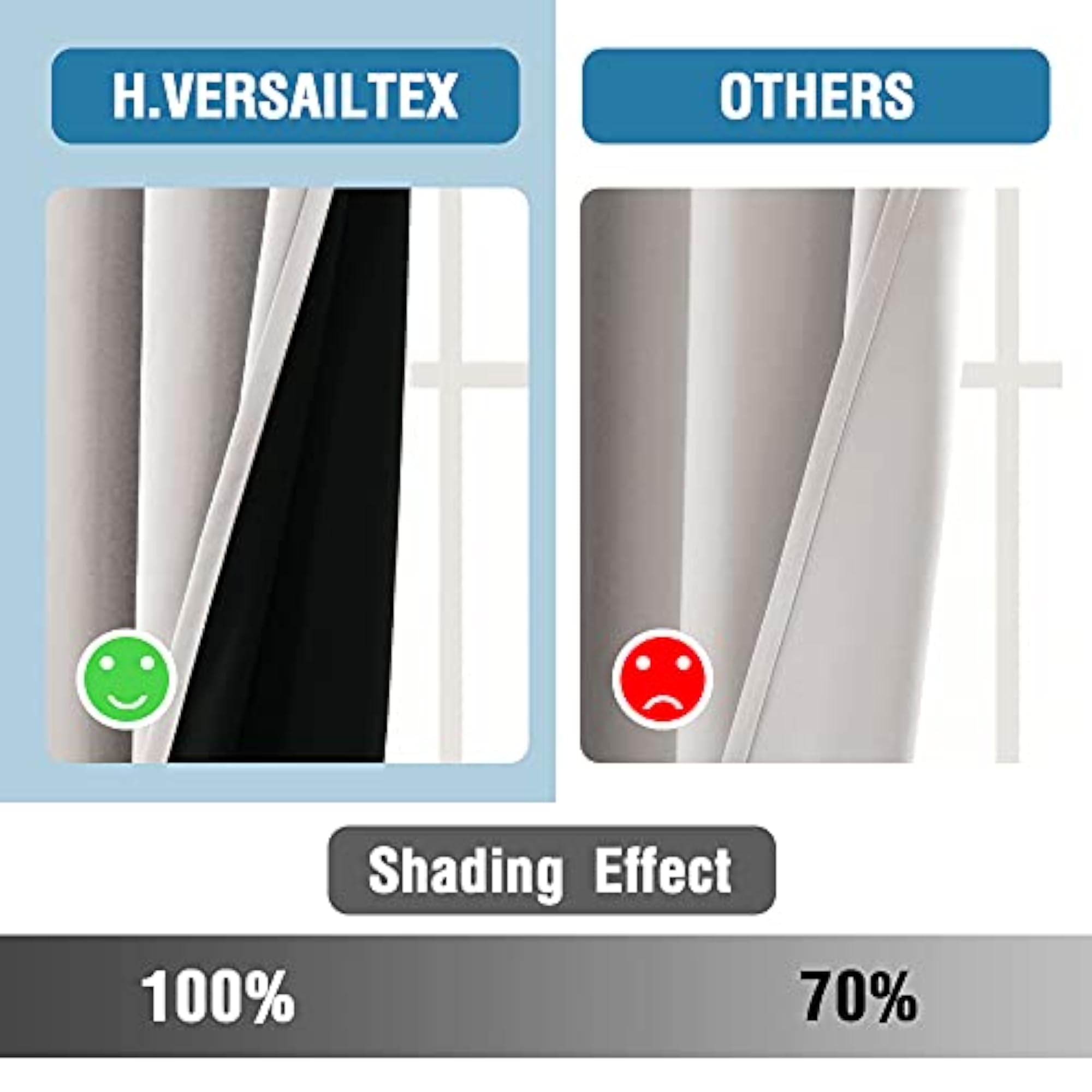 100% Blackout Curtains for Bedroom Short Curtains Half Window Curtains