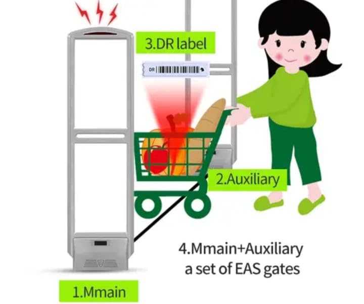 Image of KMS Technology EAS AM Sensor Gate | Anti Theft System Security Gate | Supermarket Security Gate | Security Antenna EAS System Device Gate (Set of 3) White