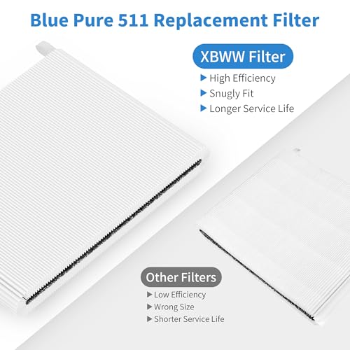 Image of 2 Packs 511 Replacement Filters Compatible with Blueair Blue Pure 511 Air Cleaner Purifier, 2 Stages Filter of Premium Filter and Activated Carbon with 2pcs Washable Cloth Cover Pre-Filters