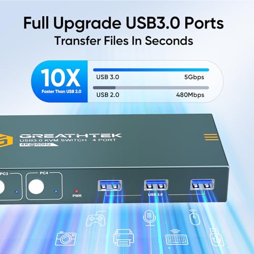 USB3.0 KVM Switch 4 Computers 1 Monitors,4K@60HZ 4 Port HDMI KVM Switches with 3 USB3.0 Ports to Share Keyboard Mouse Printer,4 in 1 Out Monitor Switch