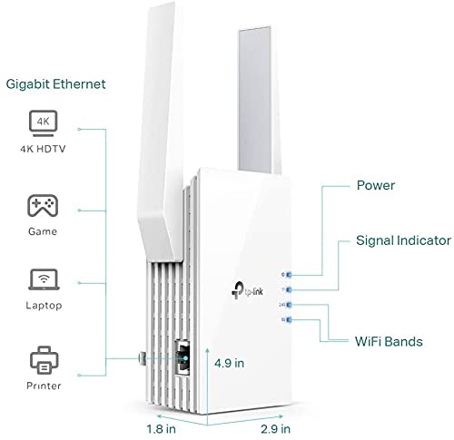 TP-Link AX1500 WiFi 6 Extender, Up to 1500Mbps, Next-Gen Dual Band WiFi Booster, WiFi Repeater with Gigabit Port, Access Point Mode, 2 External Antennas, Easy Set-Up, OneMesh Compatiable(RE505X) by TP-Link - Image 6