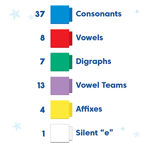 image for hand2mind Reading Rods Phonics Word-Building, Word Building Activities