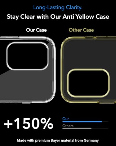 Image of Jkobi Lifetime Anti-Yellow MagSafe Compatible Clear Back Cover Case for Samsung Galaxy A23 4G | 5G (Sleek Hard Crystal | Shockproof and Camera Protection)