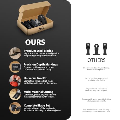 ZENO Multi Tool Blades 24 Pack | Universal Multitool Blades | Oscillating Saw Blade Pack for Cutting Metal, Wood, Plastic | Quick Release Blade for Multimaster, Ryobi, Milwaukee, Bosch, Dremel, Dewalt 4 ZENO Multi Tool Blades 24 Pack | Universal Multitool Blades | Oscillating Saw Blade Pack for Cutting Metal, Wood, Plastic | Quick Release Blade for Multimaster, Ryobi, Milwaukee, Bosch, Dremel, Dewalt - Image 4