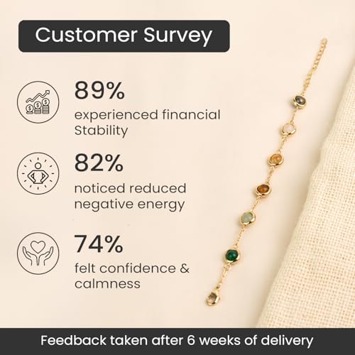 Image of Astrotalk Dhan Yog Bracelet |Attracts Wealth & Prosperity | Manifest Wealth with Citrine, Jade, Tiger Eye, Clear Quartz & Pyrite Stone | Bracelet for Man & Woman | Gift for Man & Woman