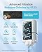 3 Pack Faucet Filter Replacement for All PUR®Plus, PUR® Water Filter Replacement, Pur® Filter Replacement RF-3375, NSF 42 Certified, 900-Gallon Long Lifespan, AQUA CREST